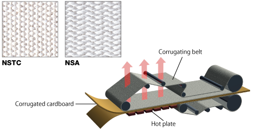 Corrugator Belts